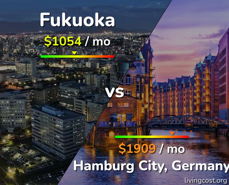 Cost of living in Fukuoka vs Hamburg City infographic