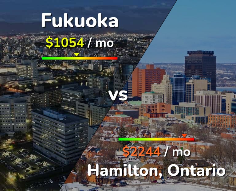 Cost of living in Fukuoka vs Hamilton infographic