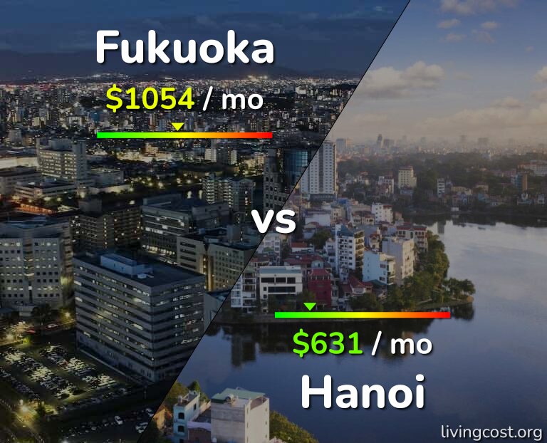Cost of living in Fukuoka vs Hanoi infographic