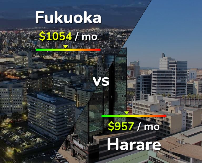 Cost of living in Fukuoka vs Harare infographic
