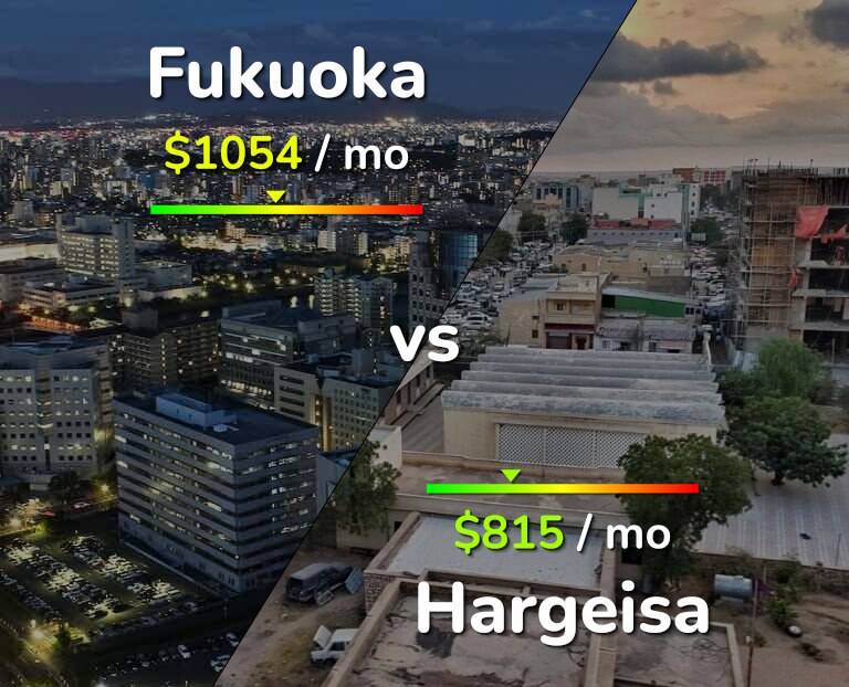 Cost of living in Fukuoka vs Hargeisa infographic