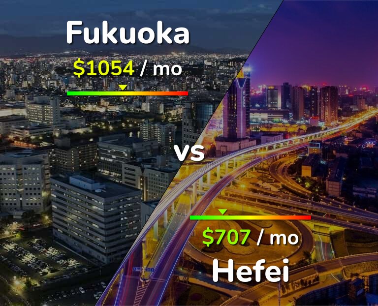 Cost of living in Fukuoka vs Hefei infographic
