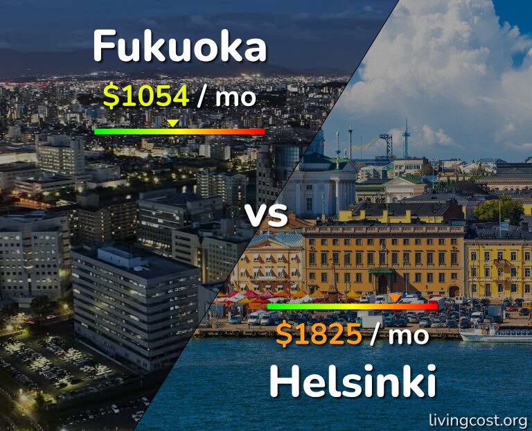 Cost of living in Fukuoka vs Helsinki infographic