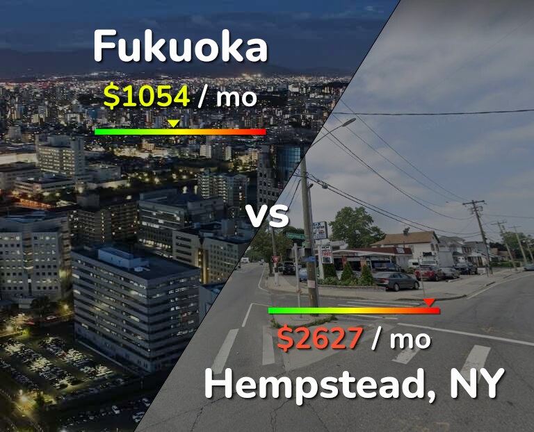 Cost of living in Fukuoka vs Hempstead infographic