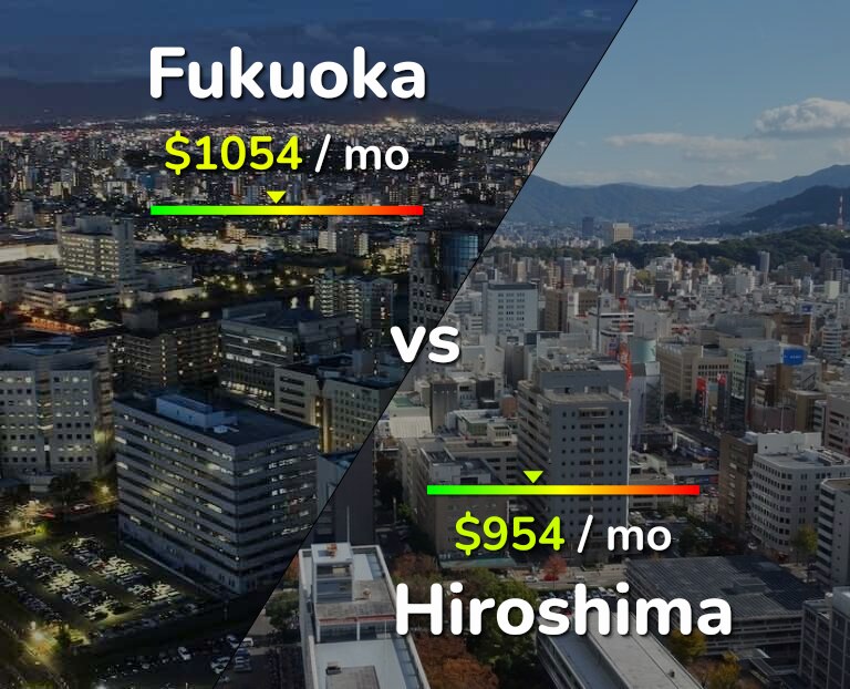 Cost of living in Fukuoka vs Hiroshima infographic