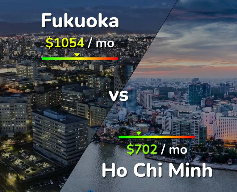 Cost of living in Fukuoka vs Ho Chi Minh infographic