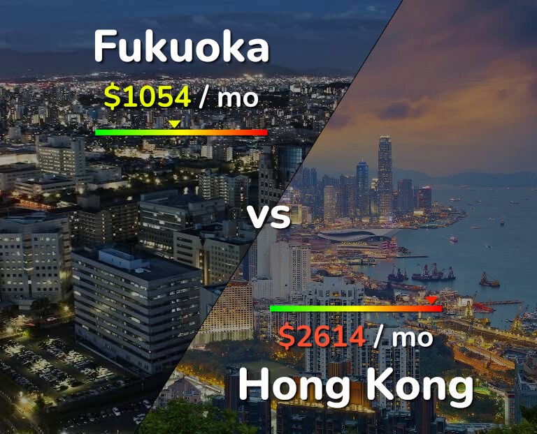 Cost of living in Fukuoka vs Hong Kong infographic