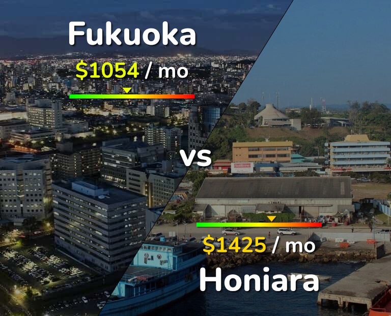 Cost of living in Fukuoka vs Honiara infographic