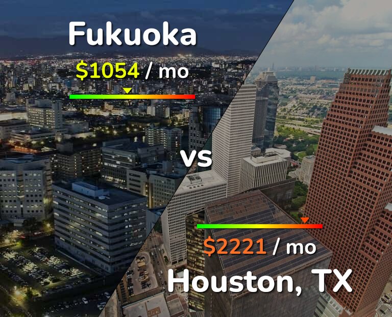 Cost of living in Fukuoka vs Houston infographic