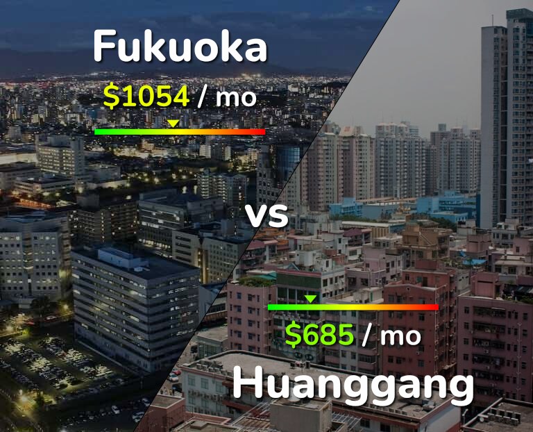 Cost of living in Fukuoka vs Huanggang infographic