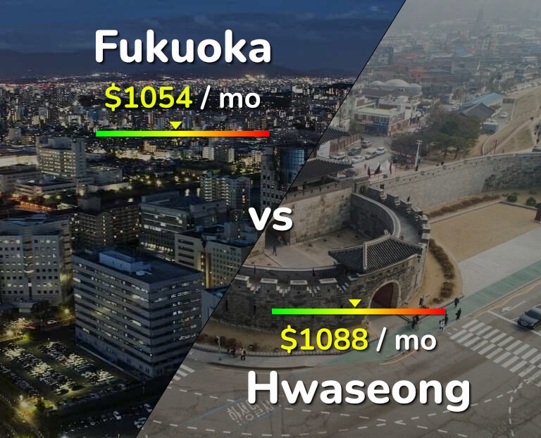 Cost of living in Fukuoka vs Hwaseong infographic