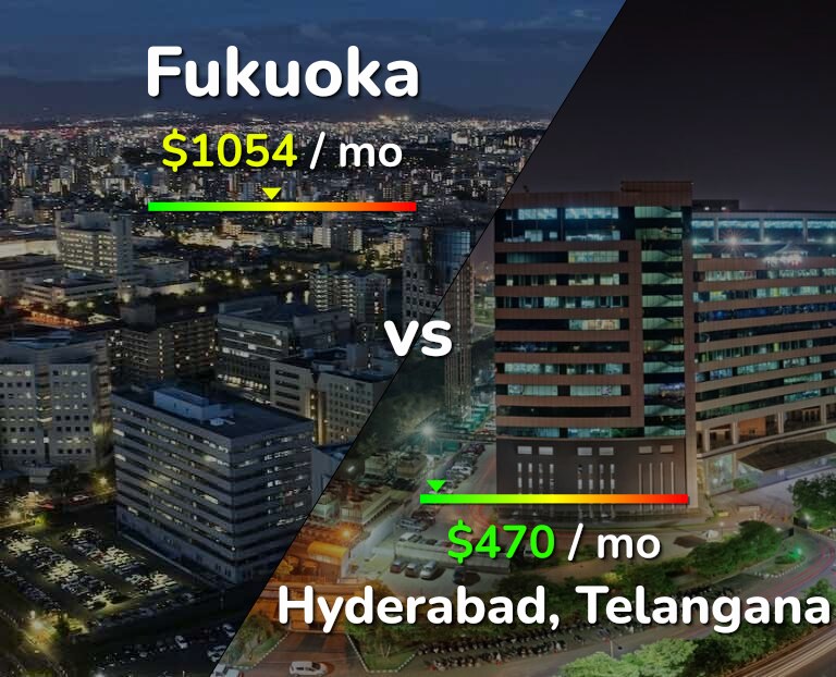 Cost of living in Fukuoka vs Hyderabad, India infographic