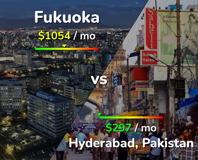 Cost of living in Fukuoka vs Hyderabad, Pakistan infographic