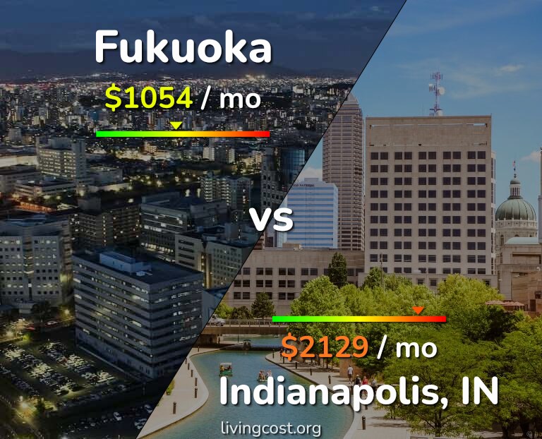 Cost of living in Fukuoka vs Indianapolis infographic