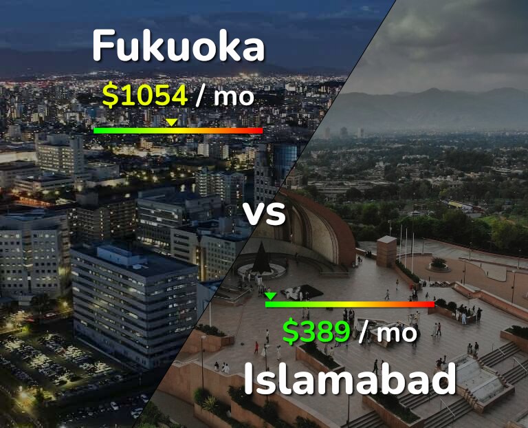 Cost of living in Fukuoka vs Islamabad infographic