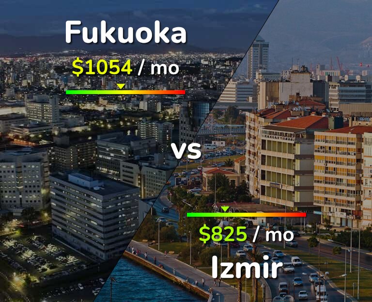 Cost of living in Fukuoka vs Izmir infographic