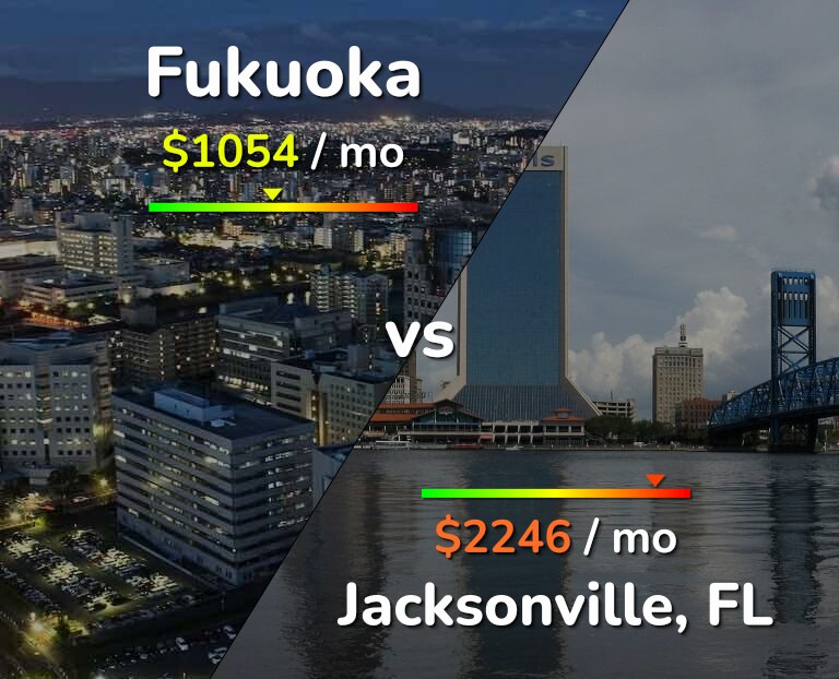 Cost of living in Fukuoka vs Jacksonville infographic