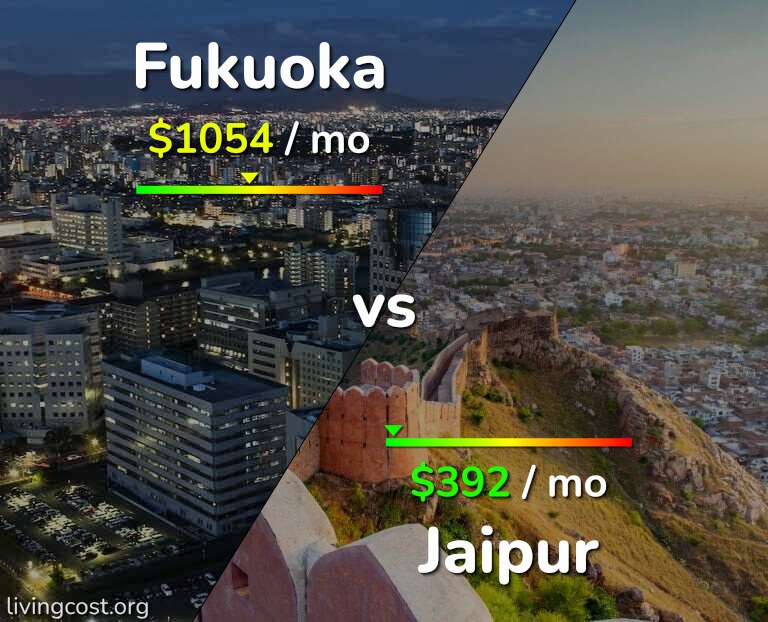 Cost of living in Fukuoka vs Jaipur infographic