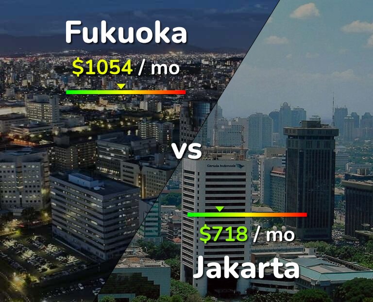 Cost of living in Fukuoka vs Jakarta infographic