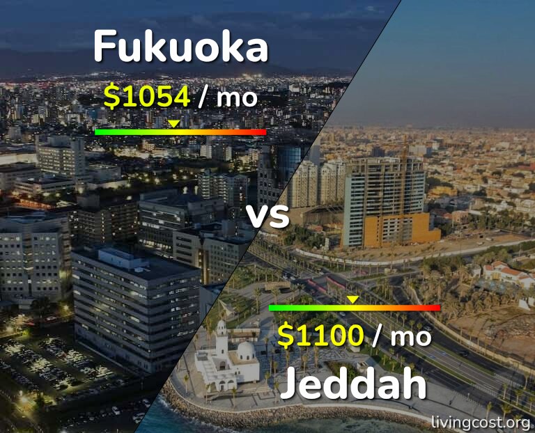 Cost of living in Fukuoka vs Jeddah infographic