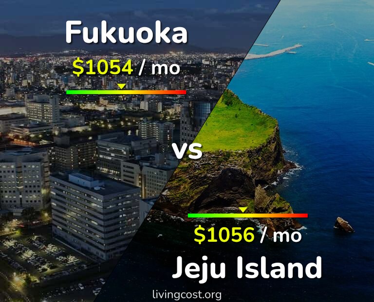 Cost of living in Fukuoka vs Jeju Island infographic