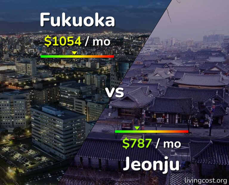 Cost of living in Fukuoka vs Jeonju infographic