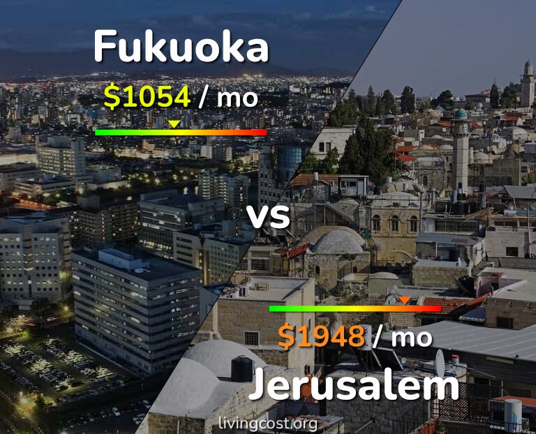 Cost of living in Fukuoka vs Jerusalem infographic