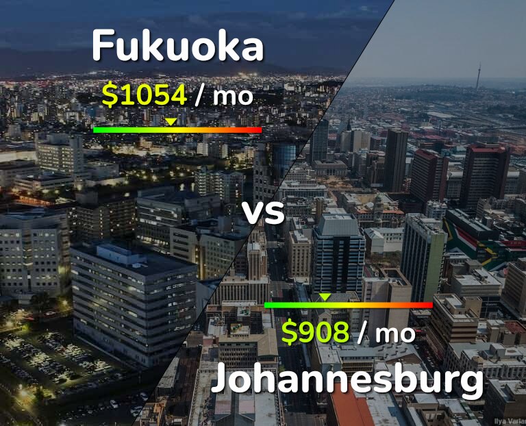Cost of living in Fukuoka vs Johannesburg infographic