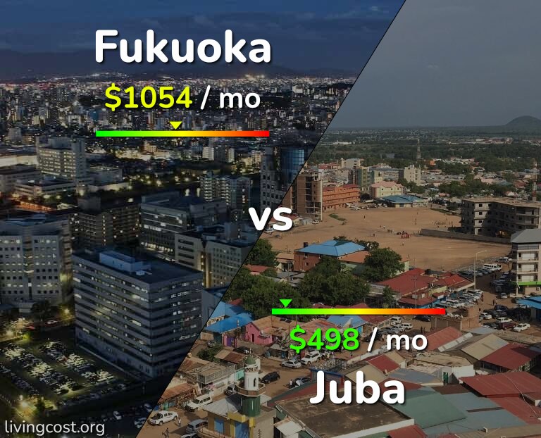 Cost of living in Fukuoka vs Juba infographic