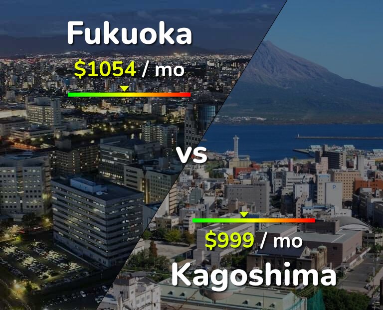 Cost of living in Fukuoka vs Kagoshima infographic