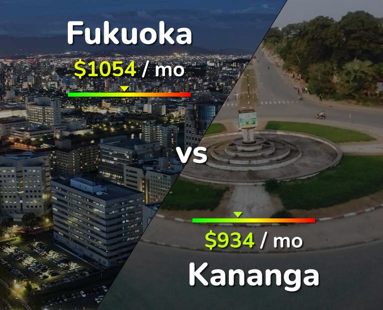 Cost of living in Fukuoka vs Kananga infographic