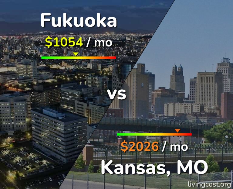 Cost of living in Fukuoka vs Kansas infographic
