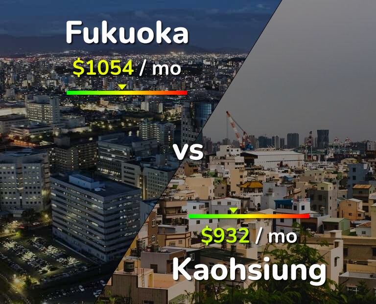 Cost of living in Fukuoka vs Kaohsiung infographic