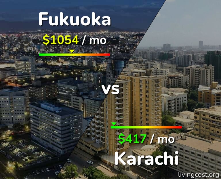 Cost of living in Fukuoka vs Karachi infographic