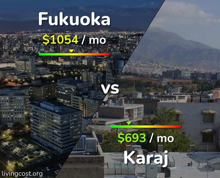Cost of living in Fukuoka vs Karaj infographic