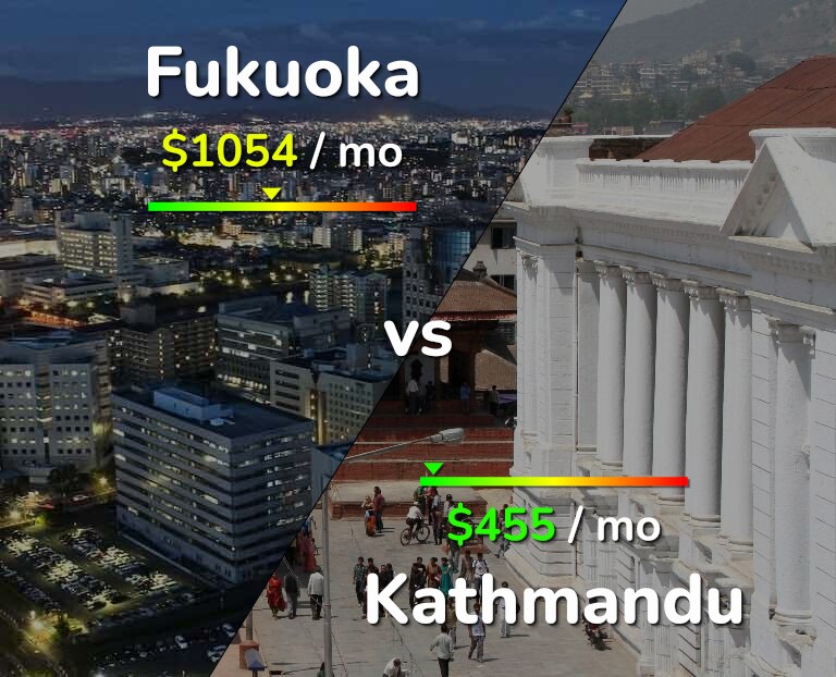 Cost of living in Fukuoka vs Kathmandu infographic