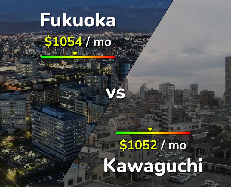 Cost of living in Fukuoka vs Kawaguchi infographic