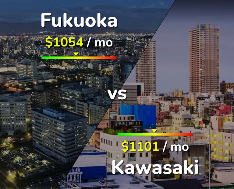 Cost of living in Fukuoka vs Kawasaki infographic