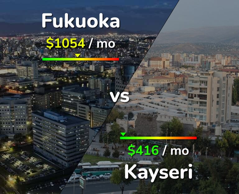 Cost of living in Fukuoka vs Kayseri infographic