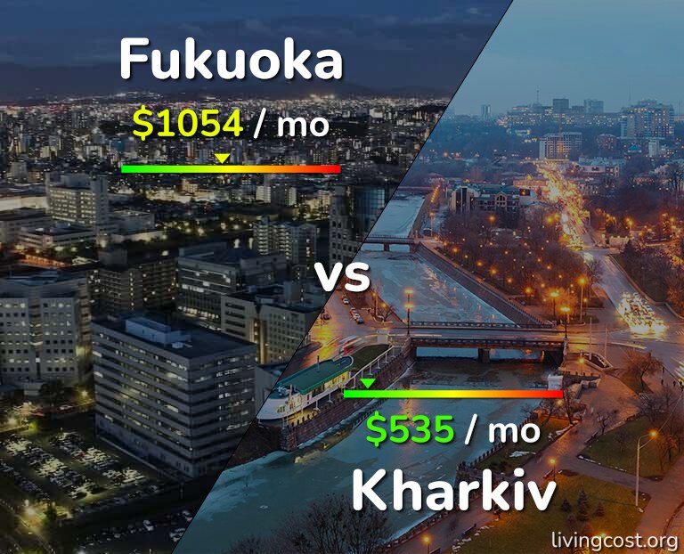 Cost of living in Fukuoka vs Kharkiv infographic