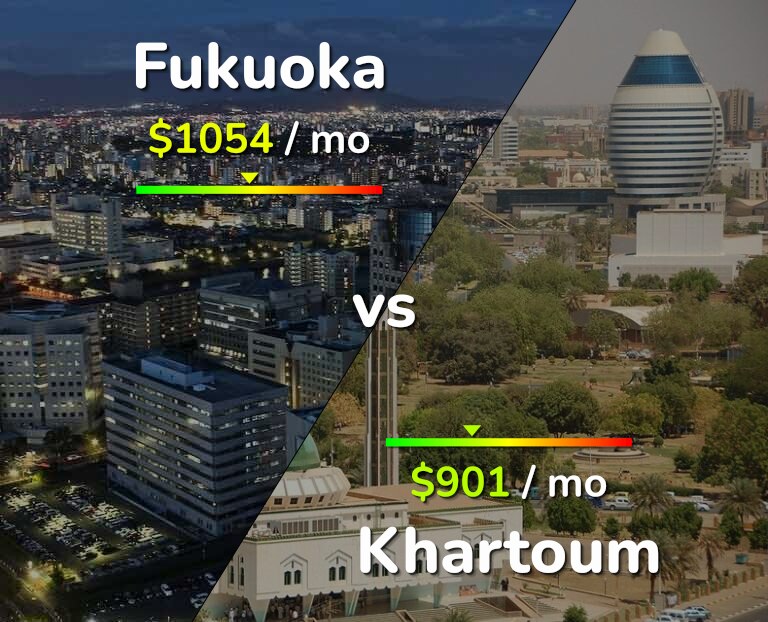Cost of living in Fukuoka vs Khartoum infographic