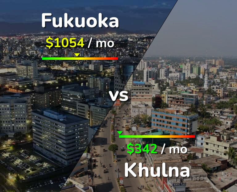 Cost of living in Fukuoka vs Khulna infographic