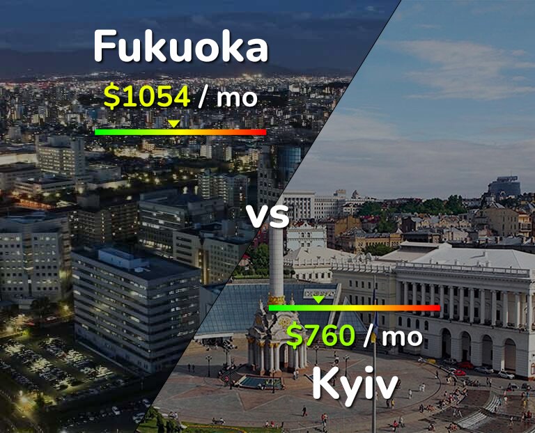 Cost of living in Fukuoka vs Kyiv infographic