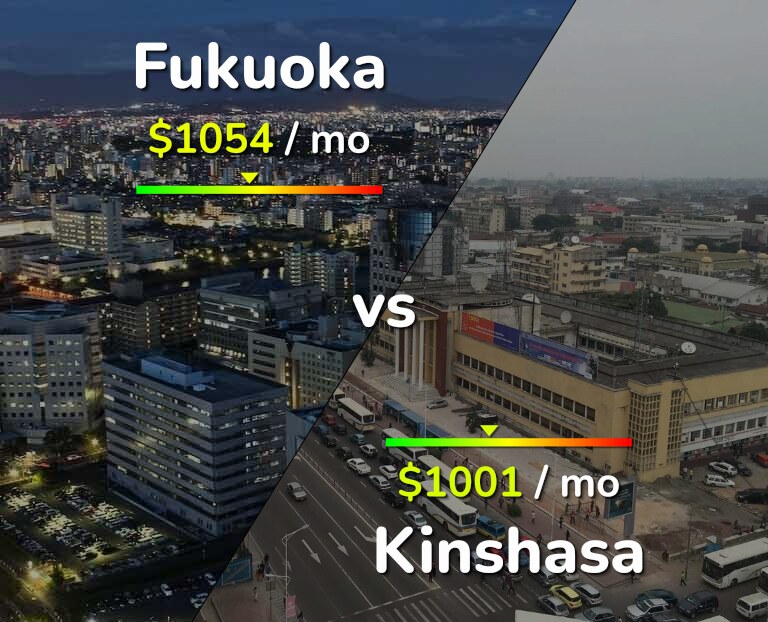 Cost of living in Fukuoka vs Kinshasa infographic