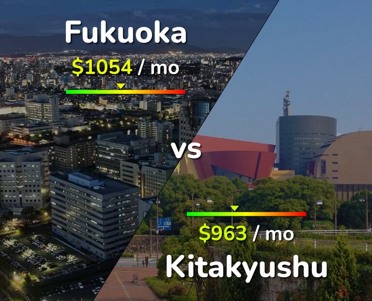 Cost of living in Fukuoka vs Kitakyushu infographic