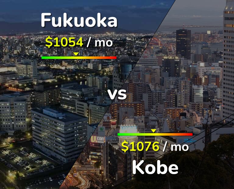 Cost of living in Fukuoka vs Kobe infographic