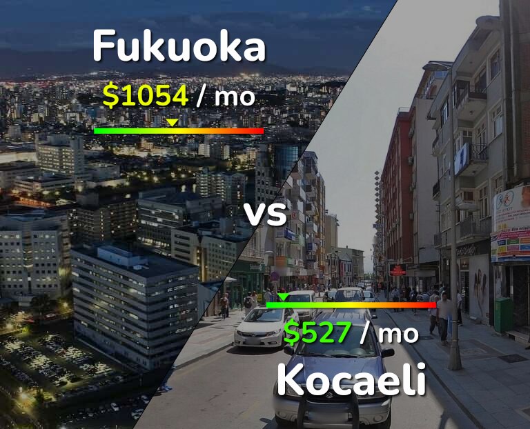 Cost of living in Fukuoka vs Kocaeli infographic