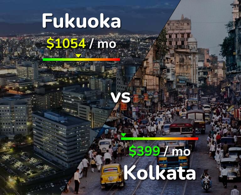 Cost of living in Fukuoka vs Kolkata infographic
