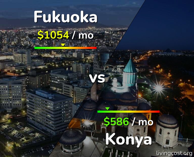 Cost of living in Fukuoka vs Konya infographic