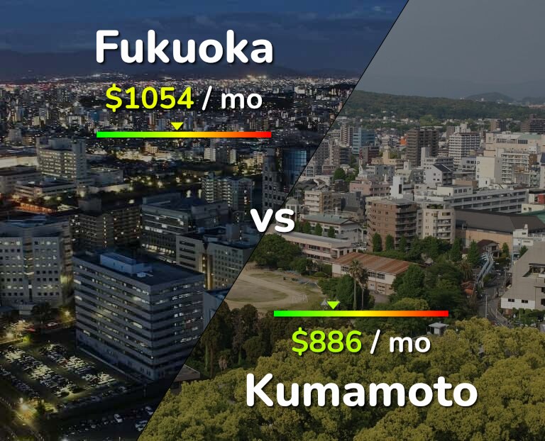 Cost of living in Fukuoka vs Kumamoto infographic